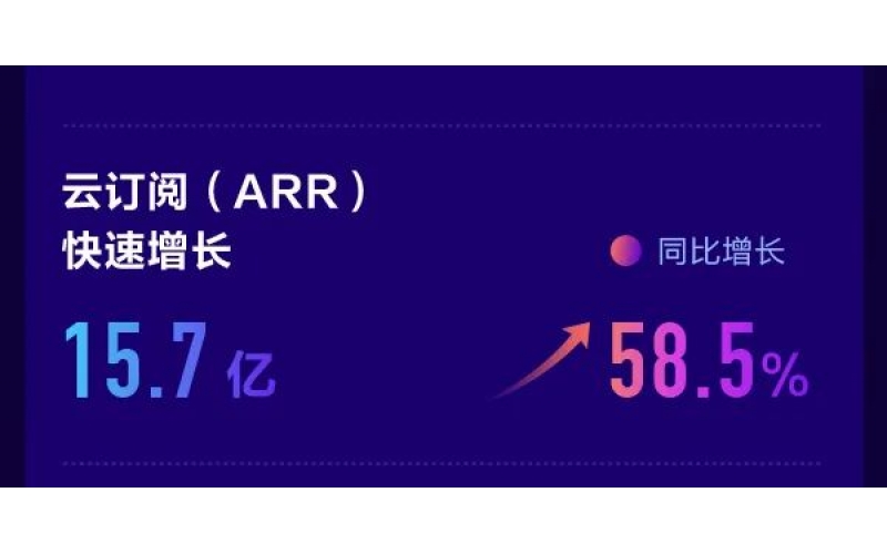 金蝶公布2021年度業(yè)績(jī)，金蝶云星辰持續(xù)領(lǐng)先小微市場(chǎng)